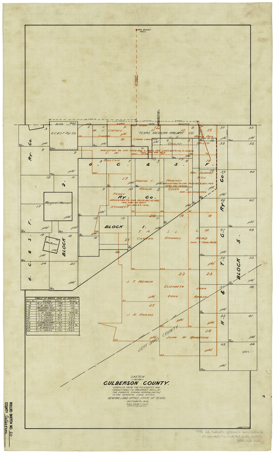 5653, Culberson County Rolled Sketch 20, General Map Collection
