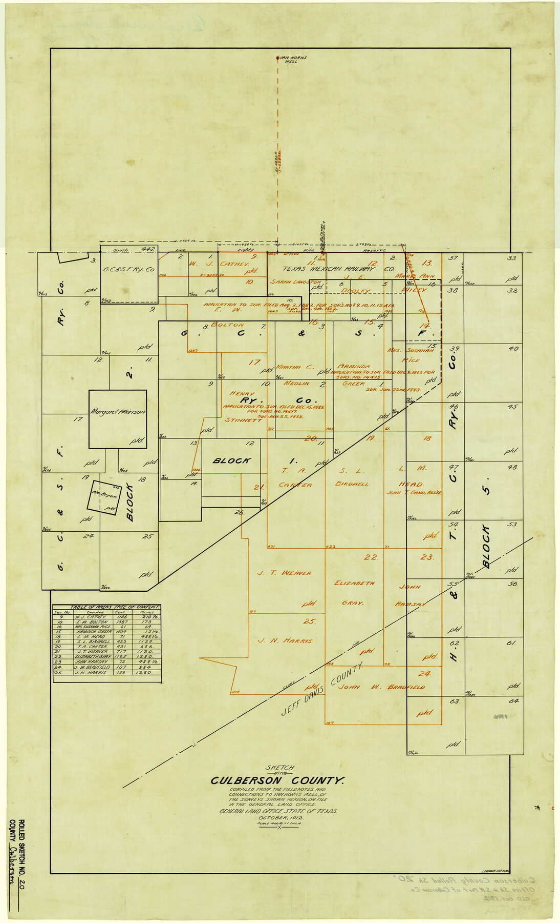 5653, Culberson County Rolled Sketch 20, General Map Collection