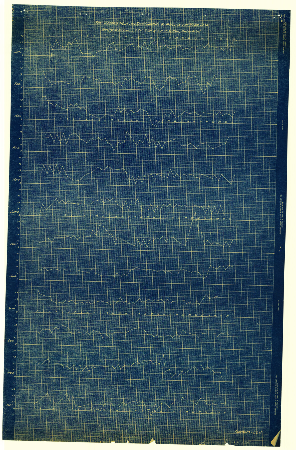 6120, Harris County Rolled Sketch 88, General Map Collection