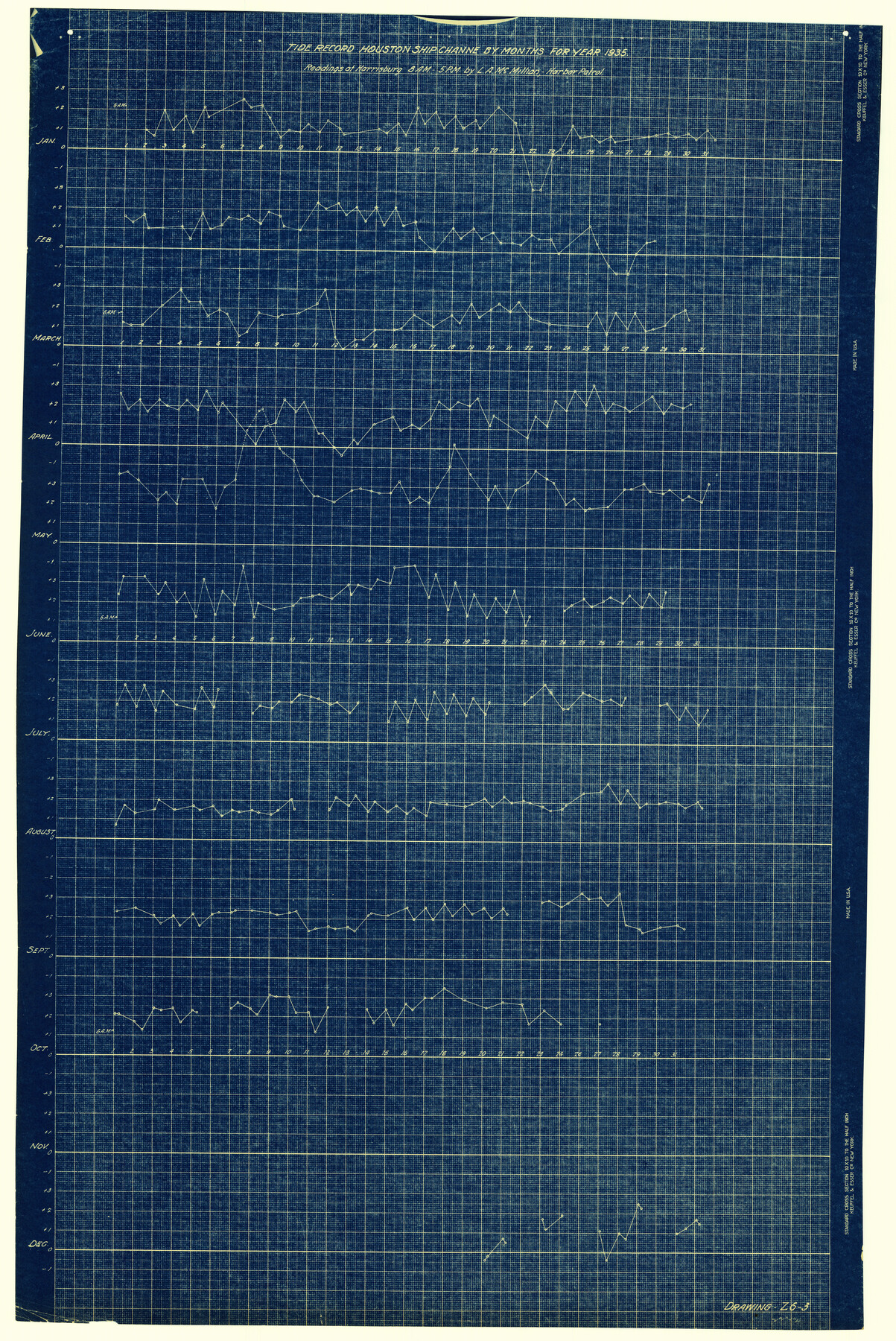 6121, Harris County Rolled Sketch 88, General Map Collection