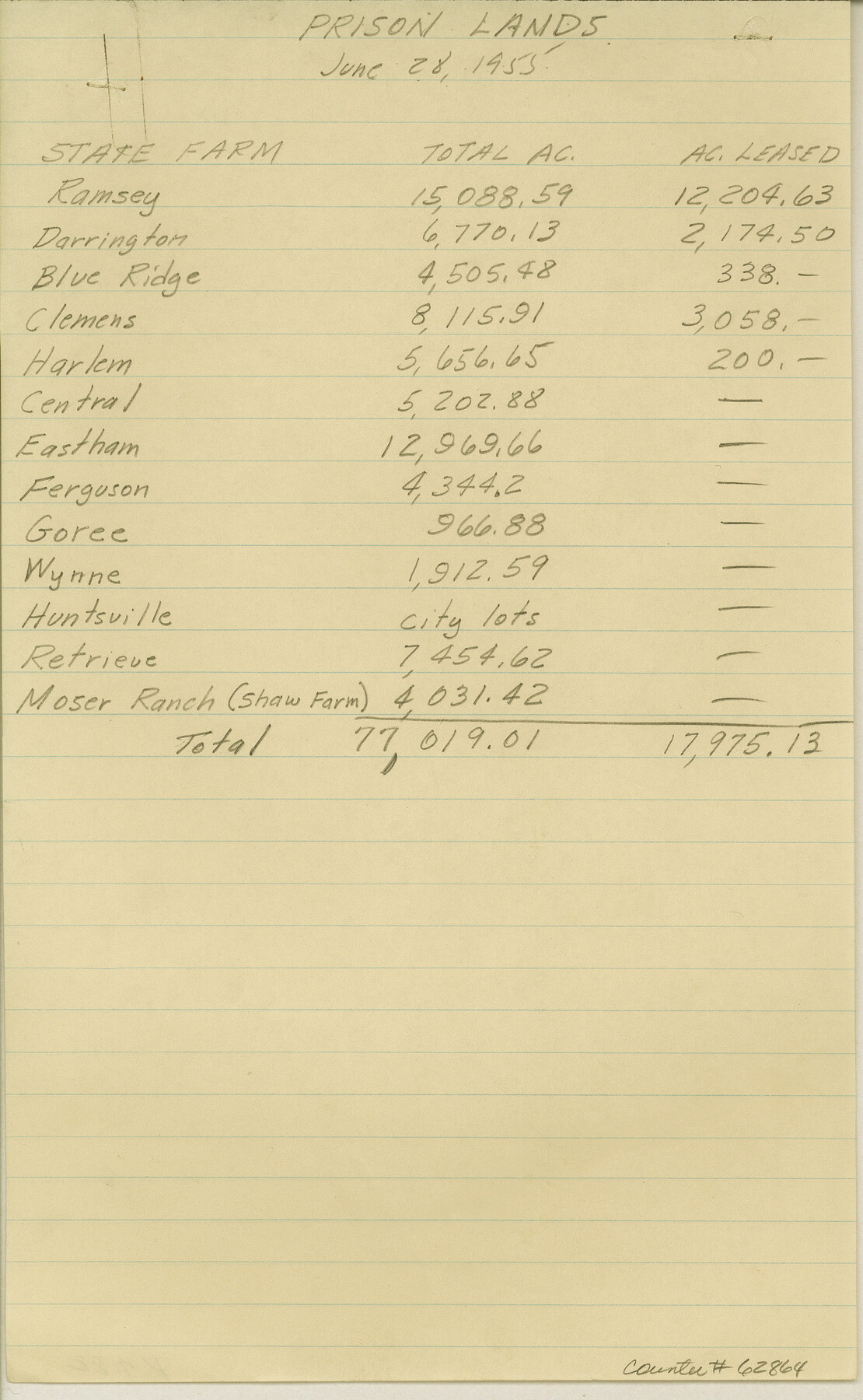 62864, Maps & Lists Showing Prison Lands (Oil & Gas) Leased as of June 1955, General Map Collection