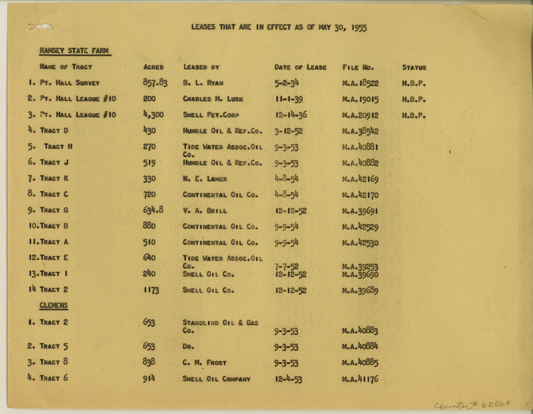 62869, Maps & Lists Showing Prison Lands (Oil & Gas) Leased as of June 1955, General Map Collection