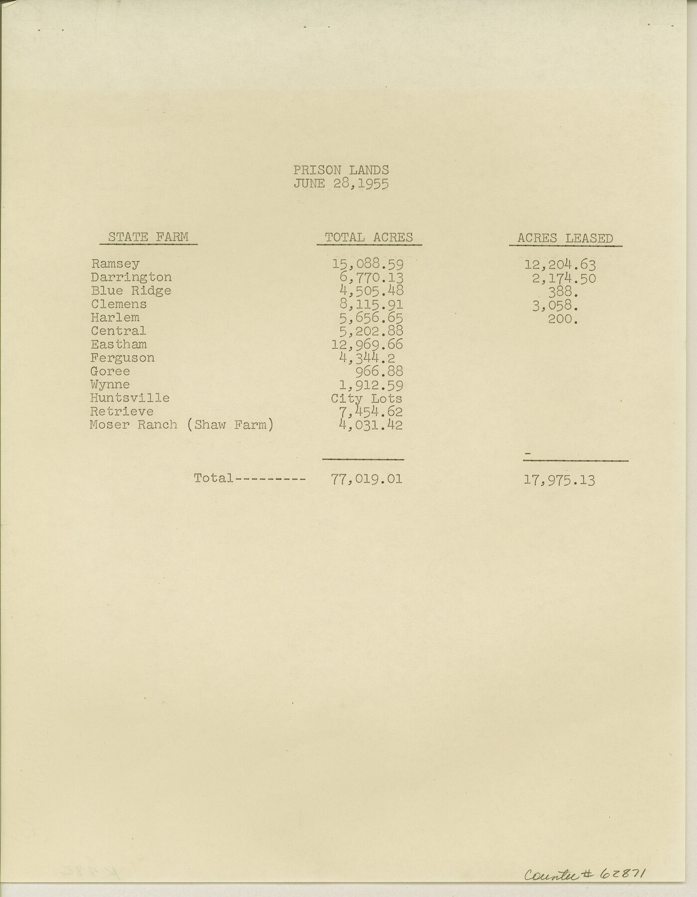 62871, Maps & Lists Showing Prison Lands (Oil & Gas) Leased as of June 1955, General Map Collection