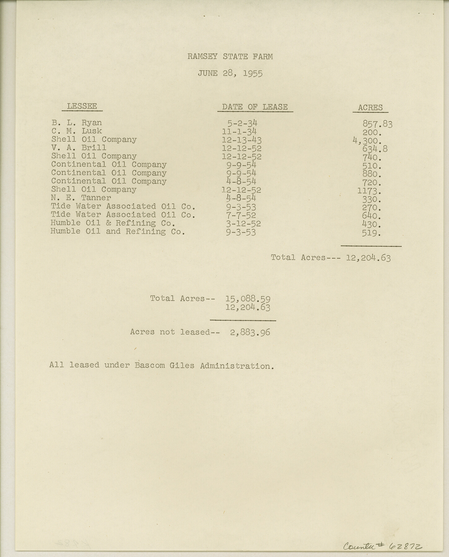 62872, Maps & Lists Showing Prison Lands (Oil & Gas) Leased as of June 1955, General Map Collection