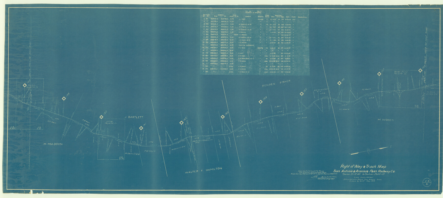 64217, Right of Way & Track Map, San Antonio & Aransas Pass Railway Co., General Map Collection
