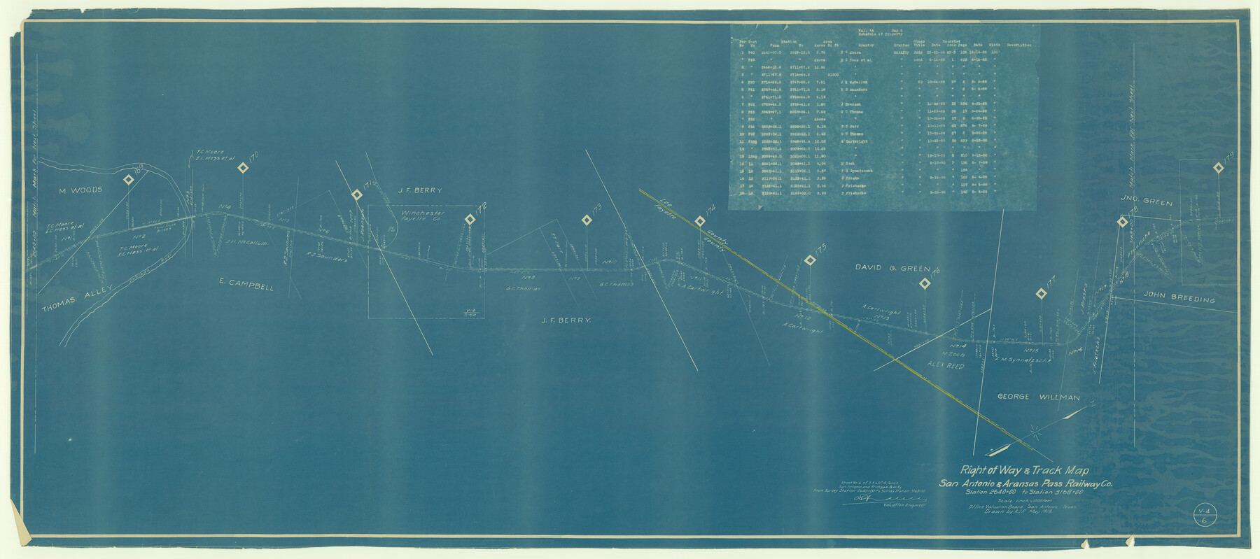 64218, Right of Way & Track Map, San Antonio & Aransas Pass Railway Co., General Map Collection