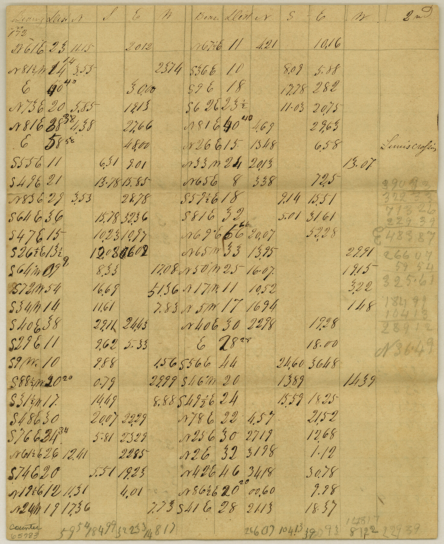 65783, Meanders of Sulphur Fork of Red River, Red River County, Texas, General Map Collection