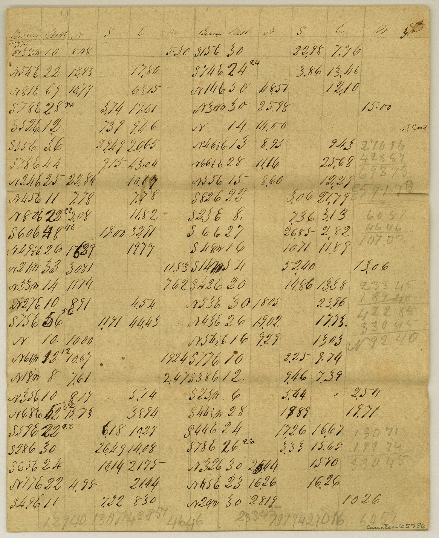 65786, Meanders of Sulphur Fork of Red River, Red River County, Texas, General Map Collection