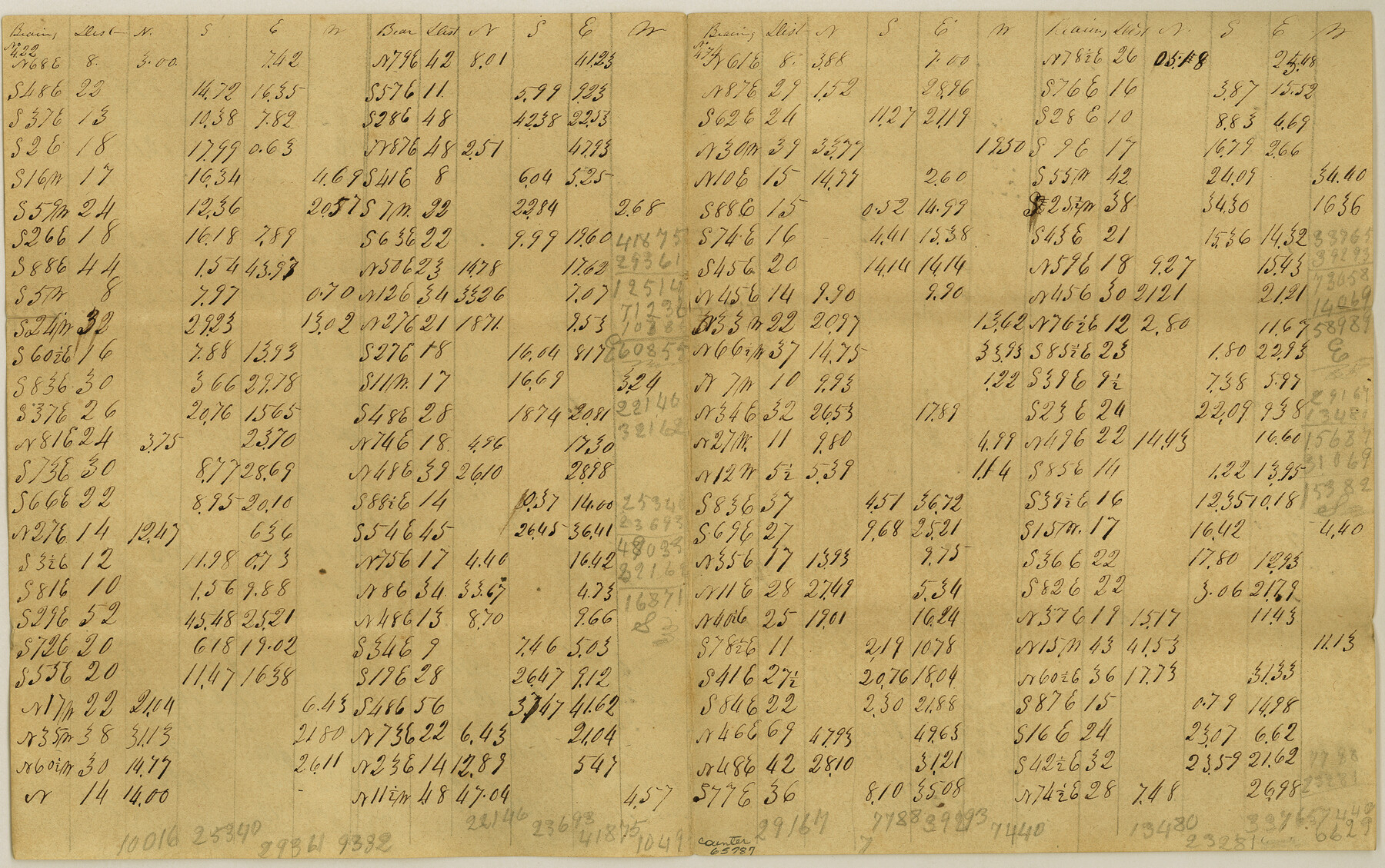 65787, Meanders of Sulphur Fork of Red River, Red River County, Texas, General Map Collection