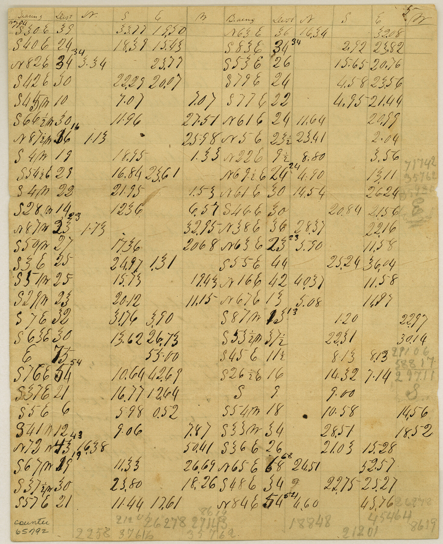 65792, Meanders of Sulphur Fork of Red River, Red River County, Texas, General Map Collection