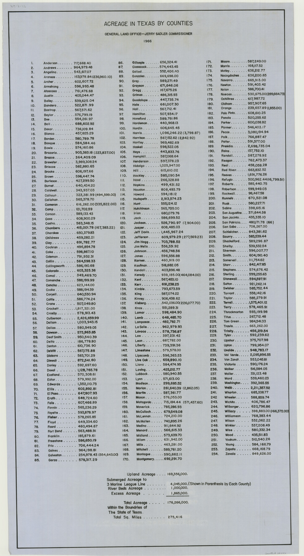 73594, Acreage in Texas Counties, General Map Collection