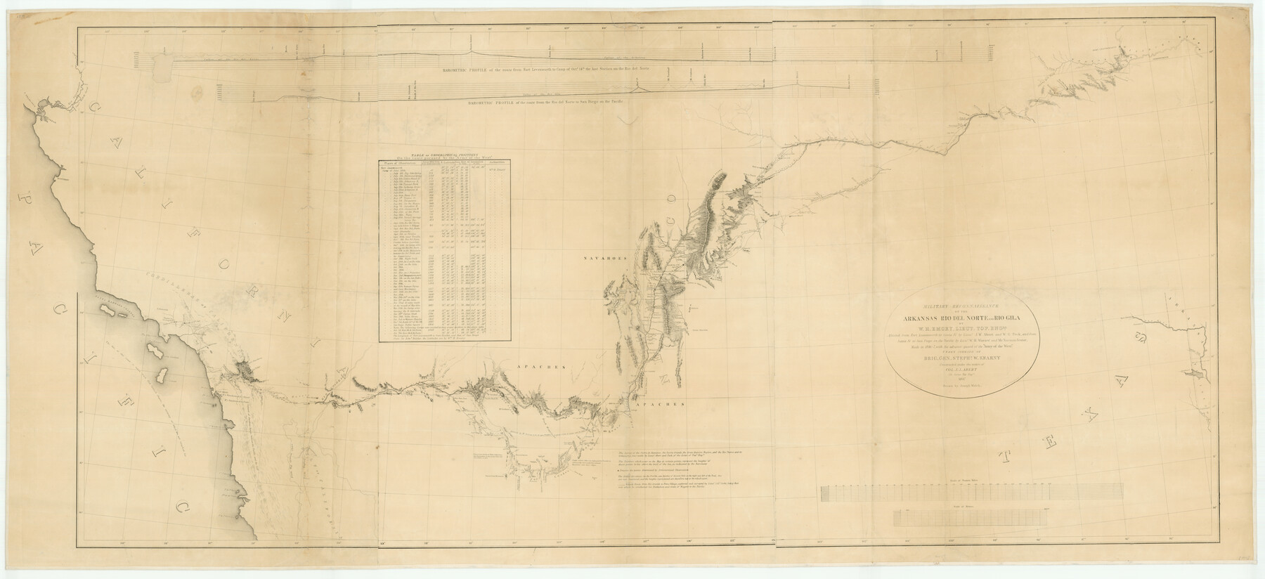 76240, Military Reconnaissance of the Arkansas, Rio Del Norte, and Rio Gila, Texas State Library and Archives