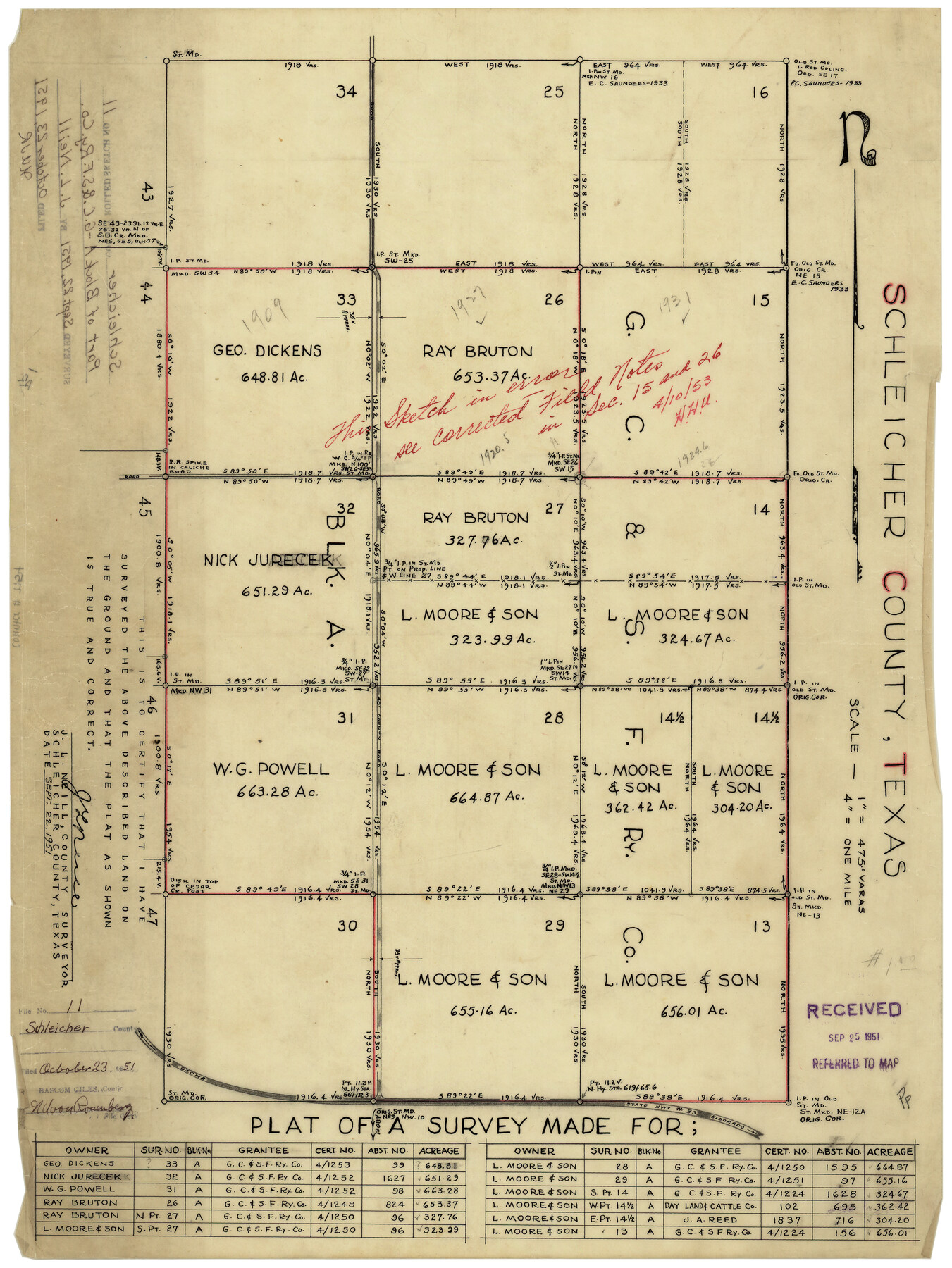 7754, Schleicher County Rolled Sketch 11, General Map Collection
