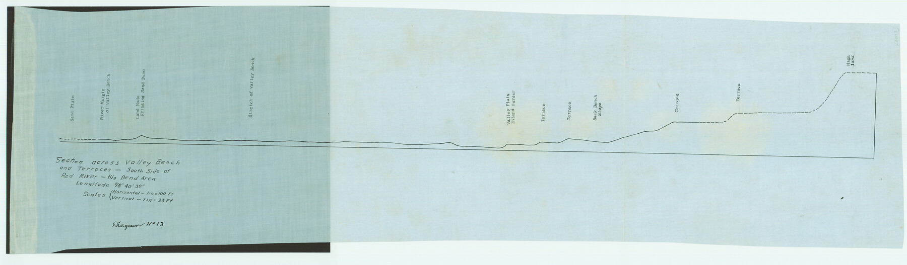 79750, Section across Valley Bench and Terraces - South Side of Red River - Big Bend Area, Texas State Library and Archives