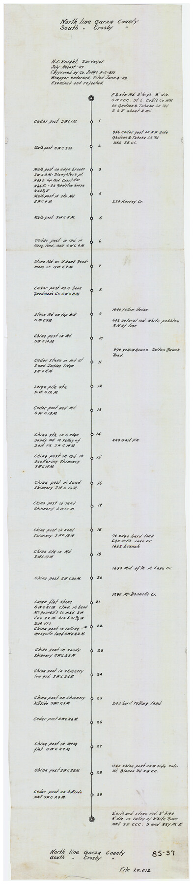 90904, North Line Garza County/South Line Crosby County, Twichell Survey Records