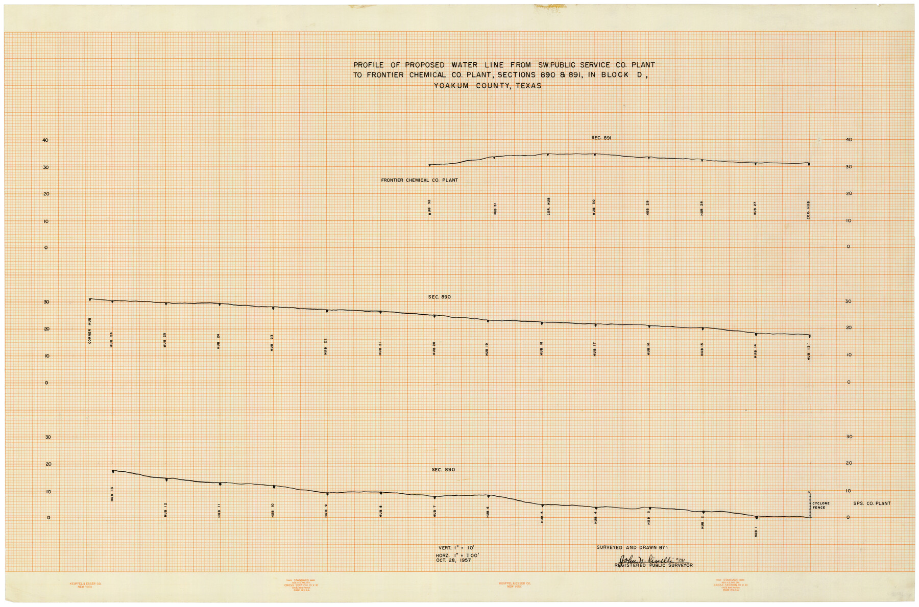 92444, Profile of Proposed Water Line From SW. Public Service Co. Plant to Frontier Chemical Co. Plant, Sections 890 & 891, in Block D, Twichell Survey Records