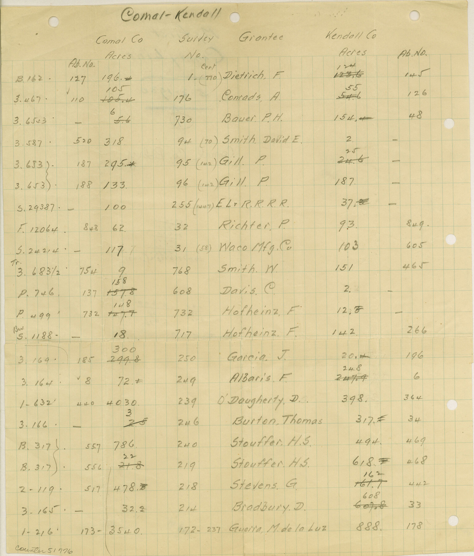 51776, Comal County Boundary File 1, General Map Collection