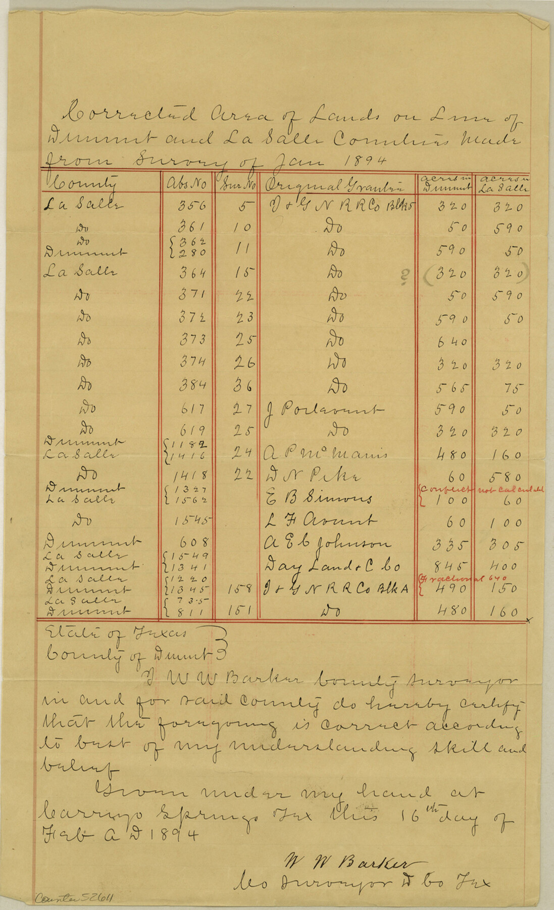 52611, Dimmit County Boundary File 10a, General Map Collection