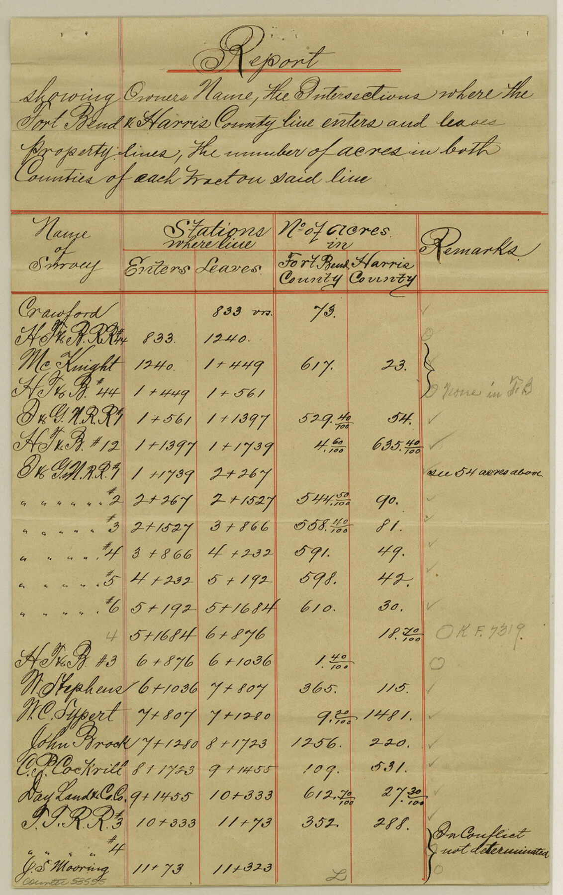 53555, Fort Bend County Boundary File 1a, General Map Collection