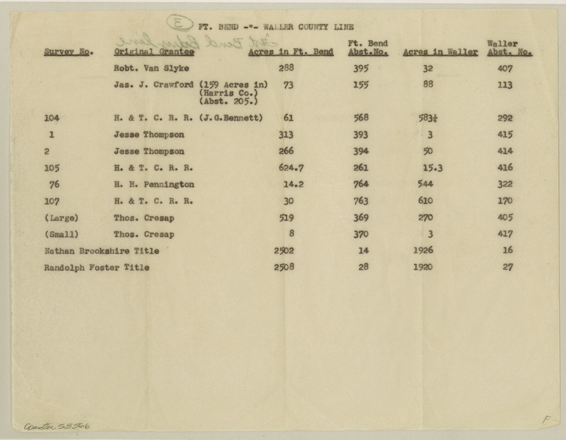 53566, Fort Bend County Boundary File 3, General Map Collection