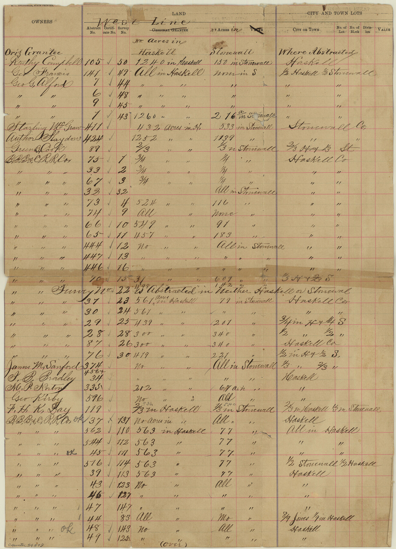 54578, Haskell County Boundary File 5, General Map Collection