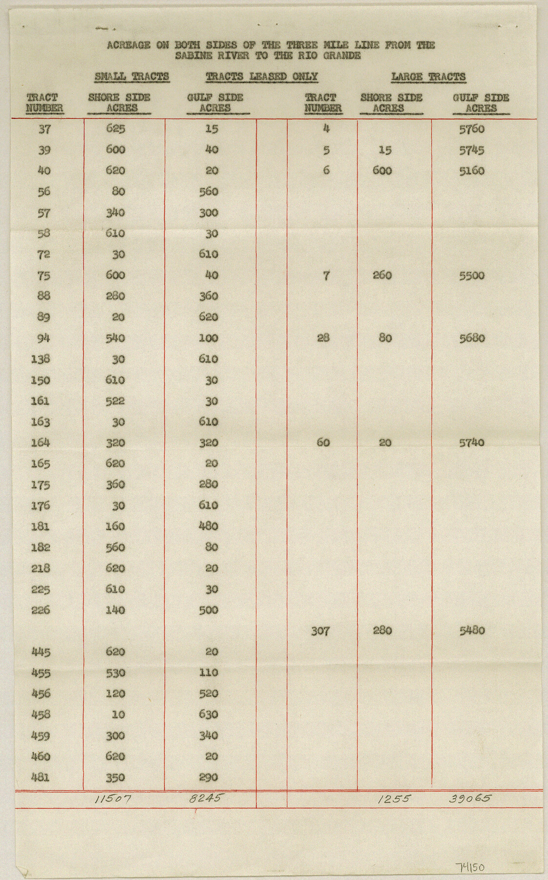 74150, Current Miscellaneous File 70, General Map Collection