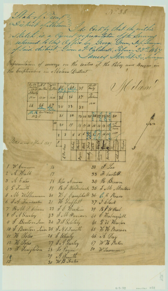 258, Representation of surveys on the waters of the Paluxy and Bosque in the crosstimbers in Milam District, General Map Collection