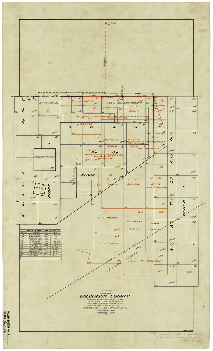 5653, Culberson County Rolled Sketch 20, General Map Collection

