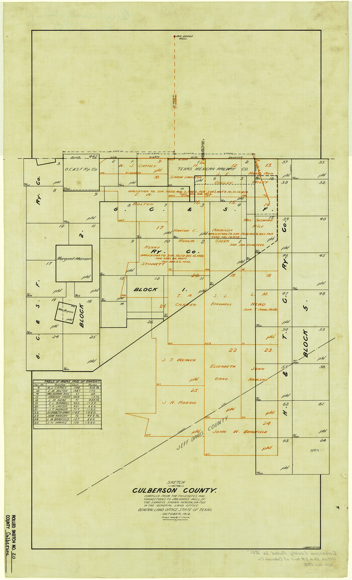 5653, Culberson County Rolled Sketch 20, General Map Collection