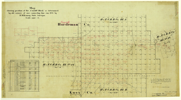 5889, Foard County Rolled Sketch 14 1/2, General Map Collection