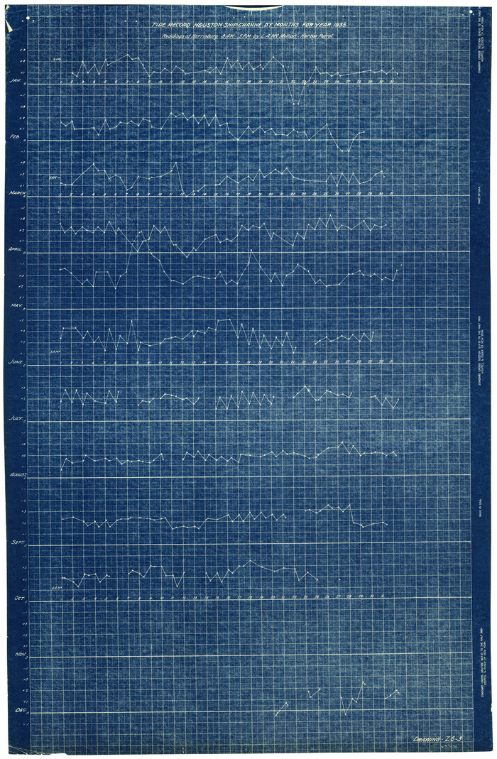 6121, Harris County Rolled Sketch 88, General Map Collection