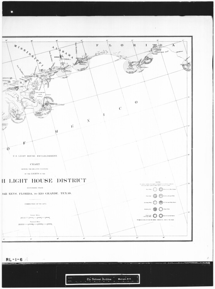 72679, Chart showing the relative positions of the lights in the Eighth Light House District extending from Cedar Keys, Florida to Rio Grande, Texas, General Map Collection