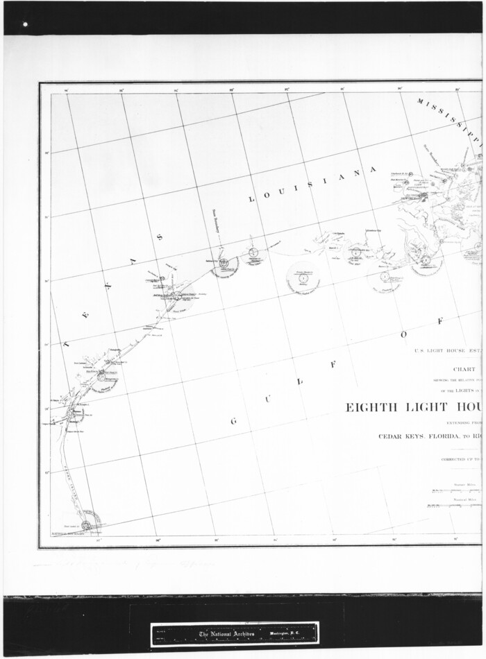 72680, Chart showing the relative positions of the lights in the Eighth Light House District extending from Cedar Keys, Florida to Rio Grande, Texas, General Map Collection