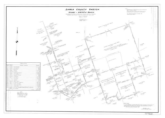 8330, Zavala County Rolled Sketch 28, General Map Collection
