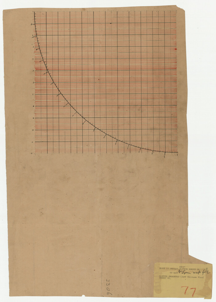 92127, Block 10, Deshazo, Borden County, Twichell Survey Records