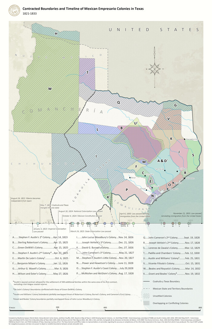 97439, Contracted Boundaries and Timeline of Mexican Empresario Colonies in Texas, GIS Educational Maps