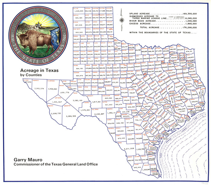 Acreage in Texas by Counties
